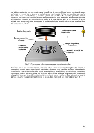 60
da bobina, resultando em uma mudança na impedância da mesma. Dessa forma, monitorando-se as
variações de impedância na bobina, as variações nas propriedades elétricas e magnéticas do material
bem como suas características geométricas podem ser medidas. As correntes parasitas formam
trajetórias circulares, circulando em planos perpendiculares ao fluxo magnético. Normalmente circulam
em trajetórias paralelas ao enrolamento da bobina e à superfície da peça e são limitadas à região
afetada pelo campo magnético de indução. O princípio básico da geração de correntes parasitas pode
ser observado na figura 1
Fig. 1 – Princípios do método de ensaios por correntes parasitas.
Durante o ensaio de um dado material, enquanto estiver sobre uma região homogênea do material, a
impedância total da bobina permanecerá inalterada. Entretanto, caso a bobina atravesse uma região do
material com características diferentes, como uma região com uma inclusão ou variação na composição
química ou mesmo com uma trinca, por exemplo, as correntes parasitas serão alteradas, provocando
alterações no campo secundário e, conseqüentemente no campo resultante. Esta alteração produzirá,
por sua vez, uma variação na imped6anciaa da sonda. Este efeito pode ser observado na figura 2.
Corrente elétrica de
alimentação
Correntes
induzidas ou
parasitas
Bobina de ensaio
Amostra de material
condutor
Campo magnético
primário
Campo magnético
secundário
 