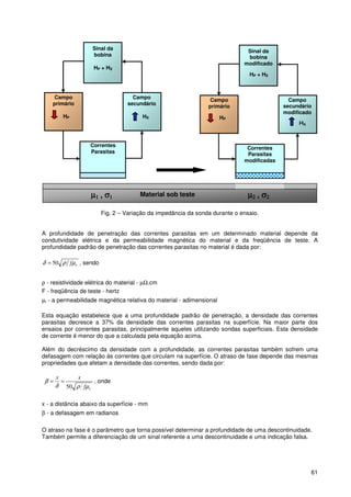 61
Fig. 2 – Variação da impedância da sonda durante o ensaio.
A profundidade de penetração das correntes parasitas em um determinado material depende da
condutividade elétrica e da permeabilidade magnética do material e da freqüência de teste. A
profundidade padrão de penetração das correntes parasitas no material é dada por:
rfµρδ 50= , sendo
ρ - resistividade elétrica do material - µΩ.cm
F - freqüência de teste - hertz
µr - a permeabilidade magnética relativa do material - adimensional
Esta equação estabelece que a uma profundidade padrão de penetração, a densidade das correntes
parasitas decresce a 37% da densidade das correntes parasitas na superfície. Na maior parte dos
ensaios por correntes parasitas, principalmente aqueles utilizando sondas superficiais. Esta densidade
de corrente é menor do que a calculada pela equação acima.
Além do decréscimo da densidade com a profundidade, as correntes parasitas também sofrem uma
defasagem com relação às correntes que circulam na superfície. O atraso de fase depende das mesmas
propriedades que afetam a densidade das correntes, sendo dada por:
rf
xx
µρδ
β
50
== , onde
x - a distância abaixo da superfície - mm
β - a defasagem em radianos
O atraso na fase é o parâmetro que torna possível determinar a profundidade de uma descontinuidade.
Também permite a diferenciação de um sinal referente a uma descontinuidade e uma indicação falsa.
Campo
primário
Correntes
Parasitas
Campo
secundário
Sinal da
bobina
HP
HP + HS
HS
Campo
primário
Correntes
Parasitas
modificadas
Campo
secundário
modificado
Sinal da
bobina
modificado
HP
HP + HS
HS
µµµµ1111 , σ, σ, σ, σ1111 µµµµ2222 , σ, σ, σ, σ2222Material sob teste
 