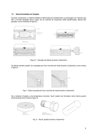 9
7.2 Descontinuidades em forjados
Durante o forjamento, o material metálico é deformado por martelamento ou prensagem em matrizes que
têm o formato desejado para a peça. Se as matrizes de forjamento estão desalinhadas, dobras são
geradas, como mostrado na figura 3.
Figura 3 – Geração de dobras durante o forjamento.
As dobras também podem ser causadas por fluxo incorreto de metal durante o forjamento, como mostra
a figura 4.
Fig.4 – Dobra causada por fluxo incorreto de metal durante o forjamento.
Se o material é forjado a uma temperatura incorreta, “burst” podem ser formados, tanto interna quanto
externamente,como mostra a figura 5.
Fig. 5 – “Burst” gerado durante o forjamento.
 
