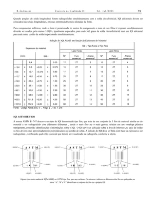R.Andreucci                                                 Controle da Qualidade II                                           Ed.     Jul./2008                                              19


   Quando porções de solda longitudinal forem radiografadas simultâneamente com a solda circuferêncial, IQI adicionais devem ser
   colocados nas soldas longitudinais, em suas extremidades mais afastadas da fonte.

   Para componentes esféricos, onde a fonte é posicionada no centro do componente e mais de um filme é exposto simultâneamente
   deverão ser usados, pelo menos 3 IQI’s, igualmente espaçados, para cada 360 graus de solda circunferêncial mais um IQI adicional
   para cada outro cordão de solda inspecionado simultâneamente.

                                                               Seleção do IQI ASME em função da Espessura do Material

                                                                                                                 IQI – Tipo Furos e Tipo Fios
                       Espessura do material
                                                                                               Lado Fonte                                                   Lado Filme

               (mm)                               (pol.)                               Nº         Furo                  Arame                 Nº              Furo                Arame
                                                                                                                                 *                                    *
                                                                                                essencial              essencial                            essencial            essencial
                             6,4                                   0.25                12            2T                    5                  10                2T                     4

    > 6,4          ≤         9,5      >0.25            ≤          0.375                15            2T                    6                  12                2T                     5

    >9,5           ≤        12,7      >0.375           ≤           0.50                17            2T                    7                  15                2T                     6

    >12,7          ≤        19,0      >0.50            ≤           0.75                20            2T                    8                  17                2T                     7

    >19,0          ≤        25,4      >0.75            ≤           1.00                25            2T                    9                  20                2T                     8

    >25,4          ≤        38,1      >1.00            ≤           1.50                30            2T                    10                 25                2T                     9

    >38,1          ≤        50,8      >1.50            ≤           2.00                35            2T                    11                 30                2T                    10

    >50,8          <        63,5      > 2,00           <           2,50                40            2T                    12                 35                2T                    11

    >63,5          <       101,6      >2,50            <           4,00                50            2T                    13                 40                2T                    12

    >101,6         <       152,4      >4,00            <           6,00                60            2T                    14                 50                2T                    13
   Fonte: Código ASME Sec. V , Artigo 2 , Tab. T-276



   IQI ASTM DE FIOS
   A norma ASTM E- 747 descreve um tipo de IQI denominado tipo fios, que trata de um conjunto de 5 fios de material similar ao do
   material a ser radiografado com diâmetros diferentes , desde o mais fino até o mais grosso, selados em um envelope plástico
   transparente, contendo identificações e informações sobre o IQI. O IQI deve ser colocado sobre a área de interesse ,no caso de soldas
   os fios devem estar aproximadamente perpendiculares ao cordão de solda. A seleção do IQI deve ser feita com base na espessura a ser
   radiografada , verificando qual o fio essencial que deverá ser visualizado na radiografia, conforme a tabela.




1 (0,0032”)
                    A S T M                       6 (0,010”)         6 (0,010”)
                                                                                            A S T M                      11 (0,032”)    11 (0,032”)
                                                                                                                                                                A S T M                      16 (0,100”)




                                                   5 (0,008”)                                                             10 (0,025”)                                                         15 (0,080”)
  2 (0,004”)            1 A         01                                    7 (0,013”)         1 B          03                                  12 (0,040”)         1 C          10


                       3 (0,005”)   4 (0,0063”)                                             8 (0,016”)    9 (0,020”)                                             13 (0,050”)   14 (0,063”)



               Alguns tipos mais usados de IQI's ASME ou ASTM tipo fios, para aço carbono. Os números indicam os diâmetros dos fios em polegadas, as
                                                               letras "A", "B" e "C" identificam o conjunto de fios ou o próprio IQI
 