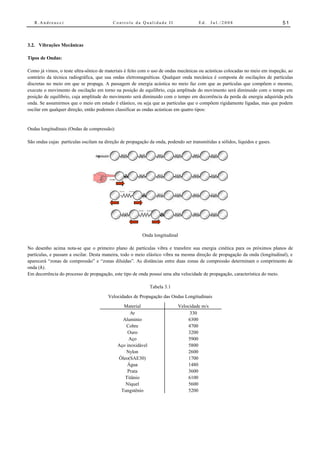 R.Andreucci                            Controle da Qualidade II                   Ed.    Jul./2008                         51



3.2. Vibrações Mecânicas

Tipos de Ondas:

Como já vimos, o teste ultra-sônico de materiais é feito com o uso de ondas mecânicas ou acústicas colocadas no meio em inspeção, ao
contrário da técnica radiográfica, que usa ondas eletromagnéticas. Qualquer onda mecânica é composta de oscilações de partículas
discretas no meio em que se propaga. A passagem de energia acústica no meio faz com que as partículas que compõem o mesmo,
execute o movimento de oscilação em torno na posição de equilíbrio, cuja amplitude do movimento será diminuido com o tempo em
posição de equilíbrio, cuja amplitude do movimento será diminuido com o tempo em decorrência da perda de energia adquirida pela
onda. Se assumirmos que o meio em estudo é elástico, ou seja que as partículas que o compõem rigidamente ligadas, mas que podem
oscilar em qualquer direção, então podemos classificar as ondas acústicas em quatro tipos:


Ondas longitudinais (Ondas de compressão):

São ondas cujas partículas oscilam na direção de propagação da onda, podendo ser transmitidas a sólidos, liquídos e gases.




                                                         Onda longitudinal

No desenho acima nota-se que o primeiro plano de partículas vibra e transfere sua energia cinética para os próximos planos de
partículas, e passam a oscilar. Desta maneira, todo o meio elástico vibra na mesma direção de propagação da onda (longitudinal), e
aparecerá “zonas de compressão” e “zonas diluídas”. As distâncias entre duas zonas de compressão determinam o comprimento de
onda (λ).
Em decorrência do processo de propagação, este tipo de onda possui uma alta velocidade de propagação, característica do meio.

                                                              Tabela 3.1
                                        Velocidades de Propagação das Ondas Longitudinais
                                               Material                    Velocidade m/s
                                                   Ar                           330
                                               Aluminio                        6300
                                                 Cobre                         4700
                                                 Ouro                          3200
                                                  Aço                          5900
                                             Aço inoxidável                    5800
                                                 Nylon                         2600
                                             Óleo(SAE30)                       1700
                                                 Água                          1480
                                                 Prata                         3600
                                                Titânio                        6100
                                                Níquel                         5600
                                              Tungstênio                       5200
 