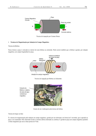R.Andreucci                             Controle da Qualidade II                    Ed.    Jul./2008                      76




                                                                          Peça
                             Campo Magnético
                             Circular
                                                                                            Polos de contato


                                        +                                                          -


                                                                                            Corrente elétrica


                                                   Técnica de inspeção por Contato Direto


•   Técnicas de Magnetização por Indução de Campo Magnético:

Técnica da Bobina:

Nessa técnica a peça é colocada no interior de uma bobina ou solenóide. Pode ocorrer também que a bobina é gerado, por indução
magnética, um campo longitudinal na peça.

                                                                       bobina se desloca
                                                                       ao longo da peça.
                                                       defeito
                                            peça       detectável




                                        direção do campo magnético


                                             Técnica de inspeção por Bobina ou Solenóide




                     Conjunto da
                     Bobina e sistema
                     de spray de água
                     contendo pó
                     magnético.




                                            Ensaio de um virabrequim pela técnica da bobina


Técnica do Ioque ou Ioke

É a técnica de magnetização pela indução em campo magnético, gerado por um eletroimã, em forma de U invertido, que é apoiado na
peça a ser examinado. Pelo eletroimã circula a corrente elétrica alternada ou contínua. É gerada na peça um campo magnético paralelo
a linha imaginária que une as duas pernas do Yoke .
 