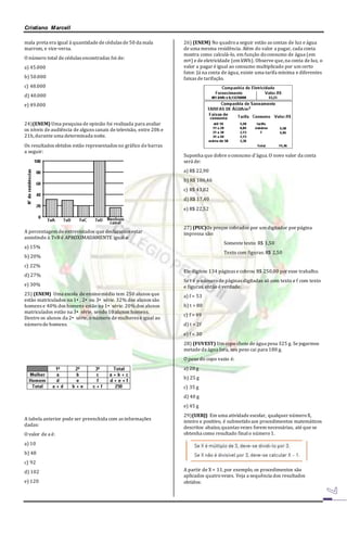 Cristiano Marcell 
mala preta era igual à quantidade de cédulas de 50 da mala 
marrom, e vice-versa. 
O número total de cédulas encontradas foi de: 
a) 45.000 
b) 50.000 
c) 48.000 
d) 40.000 
e) 49.000 
24)(ENEM) Uma pesquisa de opinião foi realizada para avaliar 
os níveis de audiência de alguns canais de televisão, entre 20h e 
21h, durante uma determinada noite. 
Os resultados obtidos estão representados no gráfico de barras 
a seguir: 
A percentagem de entrevistados que declararam estar 
assistindo à TvB é APROXIMADAMENTE igual a: 
a) 15% 
b) 20% 
c) 22% 
d) 27% 
e) 30% 
25) (ENEM) Uma escola de ensino médio tem 250 alunos que 
estão matriculados na 1•, 2• ou 3• série. 32% dos alunos são 
homens e 40% dos homens estão na 1• série. 20% dos alunos 
matriculados estão na 3• série, sendo 10 alunos homens. 
Dentre os alunos da 2• série, o número de mulheres é igual ao 
número de homens. 
A tabela anterior pode ser preenchida com as informações 
dadas: 
O valor de a é: 
a) 10 
b) 48 
c) 92 
d) 102 
e) 120 
26) (ENEM) No quadro a seguir estão as contas de luz e água 
de uma mesma residência. Além do valor a pagar, cada conta 
mostra como calculá-lo, em função do consumo de água (em 
m¤) e de eletricidade (em kWh). Observe que, na conta de luz, o 
valor a pagar é igual ao consumo multiplicado por um certo 
fator. Já na conta de água, existe uma tarifa mínima e diferentes 
faixas de tarifação. 
Suponha que dobre o consumo d'água. O novo valor da conta 
será de: 
a) R$ 22,90 
b) R$ 106,46 
c) R$ 43,82 
d) R$ 17,40 
e) R$ 22,52 
27) (PUC)Os preços cobrados por um digitador por página 
impressa são: 
Somente texto: R$ 1,50 
Texto com figuras: R$ 2,50 
Ele digitou 134 páginas e cobrou R$ 250,00 por esse trabalho. 
Se t é o número de páginas digitadas só com texto e f com texto 
e figuras, então é verdade: 
a) f = 53 
b) t = 80 
c) f = 49 
d) t = 2f 
e) f < 30 
28) (FUVEST) Um copo cheio de água pesa 325 g. Se jogarmos 
metade da água fora, seu peso cai para 180 g. 
O peso do copo vazio é: 
a) 20 g 
b) 25 g 
c) 35 g 
d) 40 g 
e) 45 g 
29)(UERJ) Em uma atividade escolar, qualquer número X, 
inteiro e positivo, é submetido aos procedimentos matemáticos 
descritos abaixo, quantas vezes forem necessárias, até que se 
obtenha como resultado final o número 1. 
A partir de X = 11, por exemplo, os procedimentos são 
aplicados quatro vezes. Veja a sequência dos resultados 
obtidos: 
 