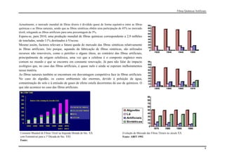 Fibras Químicas Artificiais




Actualmente, o mercado mundial de fibras têxteis é dividido quase de forma equitativa entre as fibras     90
químicas e as fibras naturais, sendo que as fibras sintéticas obtêm uma participação de 45% no mercado    80
                                                                                                          70
têxtil, relegando as fibras artificiais para uma percentagem de 5%.                                       60
Espera-se, para 2010, uma produção mundial de fibras químicas correspondente a 2,9 milhões                50
                                                                                                          40
de toneladas, sendo 11% destinados à Viscose.                                                             30
Mesmo assim, factores relevam a futura queda do mercado das fibras sintéticas relativamente               20
                                                                                                          10
às fibras artificiais. Isto porque, aquando da fabricação de fibras sintéticas, são utilizados             0
                                                                                                                1920      1940       1945       1950
recursos não renováveis, como o petróleo e alguns óleos, ao contrário das fibras artificiais,
principalmente de origem celulósica, uma vez que a celulose é o composto orgânico mais
comum no mundo e que se encontra em constante renovação. Já para não falar do impacto                     90
                                                                                                          80
ecológico que, no caso das fibras artificiais, é quase nulo e ainda se esperam melhoramentos              70
nessa matéria.                                                                                            60
                                                                                                          50
As fibras naturais também se encontram em desvantagem competitiva face às fibras artificiais.             40
No caso do algodão, os custos ambientais são enormes, devido à poluição da água,                          30
                                                                                                          20
contaminação do solo e à emissão de gases de efeito estufa decorrentes do uso de químicos. O              10
que não acontece no caso das fibras artificiais.                                                           0
                                                                                                                1955      1960       1965       1970



                                                                                                          90
                                                                                                          80
                                                                                                          70
                                                                                                          60
                                                                                         Algodão          50
                                                                                         Lã               40
                                                                                                          30
                                                                                         Artificiais
                                                                                                          20
                                                                                         Sintéticas       10
                                                                                                           0
                                                                                                               1975      1980      1985       1990
 Consumo Mundial de Fibras Têxtil na Segunda Metade do Séc. XX                       Evolução do Mercado das Fibras Têxteis no século XX
 com Estimativas para a 1ª Década do Séc. XXI                                        Fonte: ABIT 1992
 Fonte:

                                                                                                                                                             6
 
