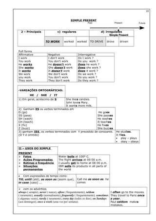 SIMPLE PRESENT
2 – Principais c) regulares d) irregulares
TO WORK worked worked TO DRIVE drove driven
Full forms
Affirmative Negative Interrogative
I work
You work
He works
She works
It works
We work
you work
They work
I don’t work
You don’t work
He doesn’t work
She doesn’t work
It doesn’t work
We don’t work
You don’t work
They don’t work
Do I work ?
Do you work ?
Does he work ?
Does she work ?
Does it work ?
Do we work ?
Do you work ?
Do they work ?
-VARIAÇÕES ORTOGRÁFICAS:
HE / SHE / IT
1) Em geral, acréscimo de S She likes candies.
John loves Mary.
It wants more milk.
2) Ganham ES os verbos terminados em
O (go)
SS (pass)
SH (wash)
CH (teach)
X (fix)
Z (buzz)
He goes
She passes
He washes
It teaches
He fixes
She buzzes
3) ganham IES, os verbos terminados com Y precedido de consoante.
(O Y é omitido)
He studies.
It flies.
• play – plays
• obey – obeys
II – USOS DO SIMPLE
PRESENT
 Fatos
 Ações Programadas
 Rotinas e frequência
 Situações
permanentes
Water boils at 100º C.
The flight arrives at 09:00 a.m.
I usually get to home at 08:00 p.m.
IBM sells its products in all parts of
the world
• Com expressões de tempo como:
Till, until (até), as soon as (assim que),
in case (caso) ...
Call me as soon as he
comes
 com os advérbios
always ( sempre), never ( nunca), often ( frequentemente), seldom
( raramente), usually (normalmente), frequently ( frequentemente), sometimes
( algumas vezes), rarely:( raramente), every day (todos os dias), on Sundays
(aos domingos), once a week (uma vez por semana).
I often go to the movies.
They travel to Paris once
a year.
Paul seldom makes
mistakes.
10
 
