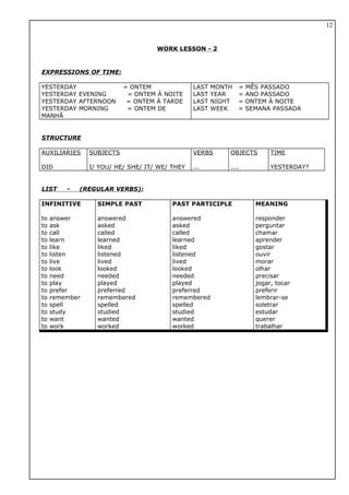 WORK LESSON - 2
EXPRESSIONS OF TIME:
YESTERDAY = ONTEM
YESTERDAY EVENING = ONTEM À NOITE
YESTERDAY AFTERNOON = ONTEM À TARDE
YESTERDAY MORNING = ONTEM DE
MANHÃ
LAST MONTH = MÊS PASSADO
LAST YEAR = ANO PASSADO
LAST NIGHT = ONTEM À NOITE
LAST WEEK = SEMANA PASSADA
STRUCTURE
AUXILIARIES
DID
SUBJECTS
I/ YOU/ HE/ SHE/ IT/ WE/ THEY
VERBS
...
OBJECTS
....
TIME
YESTERDAY?
LIST - (REGULAR VERBS):
INFINITIVE
to answer
to ask
to call
to learn
to like
to listen
to live
to look
to need
to play
to prefer
to remember
to spell
to study
to want
to work
SIMPLE PAST
answered
asked
called
learned
liked
listened
lived
looked
needed
played
preferred
remembered
spelled
studied
wanted
worked
PAST PARTICIPLE
answered
asked
called
learned
liked
listened
lived
looked
needed
played
preferred
remembered
spelled
studied
wanted
worked
MEANING
responder
perguntar
chamar
aprender
gostar
ouvir
morar
olhar
precisar
jogar, tocar
preferir
lembrar-se
soletrar
estudar
querer
trabalhar
12
 