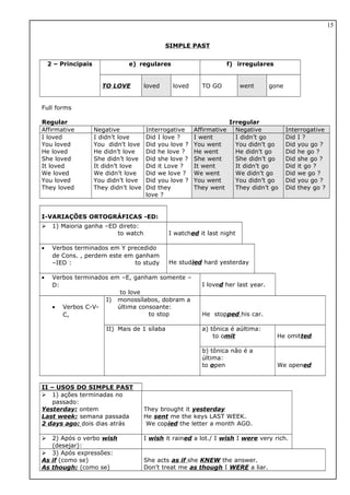 SIMPLE PAST
2 – Principais e) regulares f) irregulares
TO LOVE loved loved TO GO went gone
Full forms
Regular Irregular
Affirmative Negative Interrogative Affirmative Negative Interrogative
I loved
You loved
He loved
She loved
It loved
We loved
You loved
They loved
I didn’t love
You didn’t love
He didn’t love
She didn’t love
It didn’t love
We didn’t love
You didn’t love
They didn’t love
Did I love ?
Did you love ?
Did he love ?
Did she love ?
Did it Love ?
Did we love ?
Did you love ?
Did they
love ?
I went
You went
He went
She went
It went
We went
You went
They went
I didn’t go
You didn’t go
He didn’t go
She didn’t go
It didn’t go
We didn’t go
You didn’t go
They didn’t go
Did I ?
Did you go ?
Did he go ?
Did she go ?
Did it go ?
Did we go ?
Did you go ?
Did they go ?
I-VARIAÇÕES ORTOGRÁFICAS -ED:
 1) Maioria ganha –ED direto:
to watch I watched it last night
• Verbos terminados em Y precedido
de Cons. , perdem este em ganham
–IED : to study He studied hard yesterday
• Verbos terminados em –E, ganham somente –
D:
to love
I loved her last year.
• Verbos C-V-
C,
I) monossílabos, dobram a
última consoante:
to stop He stopped his car.
II) Mais de 1 sílaba a) tônica é aúltima:
to omit He omitted
b) tônica não é a
última:
to open We opened
II – USOS DO SIMPLE PAST
 1) ações terminadas no
passado:
Yesterday: ontem
Last week: semana passada
2 days ago: dois dias atrás
They brought it yesterday
He sent me the keys LAST WEEK.
We copied the letter a month AGO.
 2) Após o verbo wish
(desejar):
I wish it rained a lot./ I wish I were very rich.
 3) Após expressões:
As if (como se)
As though: (como se)
She acts as if she KNEW the answer.
Don’t treat me as though I WERE a liar.
15
 