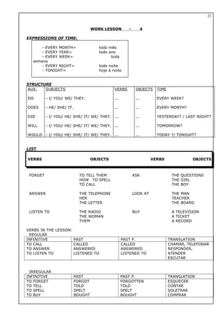 WORK LESSON - 4
EXPRESSIONS OF TIME:
- EVERY MONTH= todo mês
- EVERY YEAR= todo ano
- EVERY WEEK= toda
semana
- EVERY NIGHT= toda noite
- TONIGHT= hoje à noite
STRUCTURE
AUX.
DO
DOES
DID
WILL
WOULD
SUBJECTS
- I/ YOU/ WE/ THEY.
- HE/ SHE/ IT.
- I/ YOU/ HE/ SHE/ IT/ WE/ THEY.
- I/ YOU/ HE/ SHE/ IT/ WE/ THEY.
- I/ YOU/ HE/ SHE/ IT/ WE/ THEY.
VERBS
...
...
...
...
...
OBJECTS
...
...
...
...
...
TIME
EVERY WEEK?
EVERY MONTH?
YESTERDAY? / LAST NIGHT?
TOMORROW?
TODAY ?/ TONIGHT?
LIST
VERBS OBJECTS VERBS OBJECTS
FORGET TO TELL THEM ASK THE QUESTIONS
HOW TO SPELL THE GIRL
TO CALL THE BOY
ANSWER THE TELEPHONE LOOK AT THE MAN
HER TEACHER
THE LETTER THE BOARD
LISTEN TO THE RADIO BUY A TELEVISION
THE WOMAN A TICKET
THEM A RECORD
VERBS IN THE LESSON:
REGULAR
INFINITIVE PAST PAST P. TRANSLATION
TO CALL
TO ANSWER
TO LISTEN TO
CALLED
ANSWERED
LISTENED TO
CALLED
ANSWERED
LISTENED TO
CHAMAR, TELEFONAR
RESPONDER,
ATENDER
ESCUTAR
IRREGULAR
INFINITIVE PAST PAST P. TRANSLATION
TO FORGET
TO TELL
TO SPELL
TO BUY
FORGOT
TOLD
SPELT
BOUGHT
FORGOTTEN
TOLD
SPELT
BOUGHT
ESQUECER
CONTAR
SOLETRAR
COMPRAR
21
 