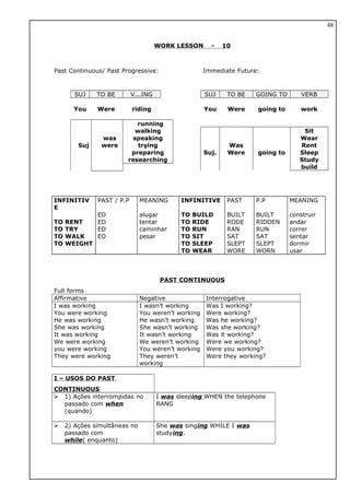 WORK LESSON - 10
Past Continuous/ Past Progressive:
SUJ TO BE V...ING
You Were riding
Suj
was
were
running
walking
speaking
trying
preparing
researching
Immediate Future:
SUJ TO BE GOING TO VERB
You Were going to work
Suj.
Was
Were going to
Sit
Wear
Rent
Sleep
Study
build
INFINITIV
E
TO RENT
TO TRY
TO WALK
TO WEIGHT
PAST / P.P
ED
ED
ED
ED
MEANING
alugar
tentar
caminhar
pesar
INFINITIVE
TO BUILD
TO RIDE
TO RUN
TO SIT
TO SLEEP
TO WEAR
PAST
BUILT
RODE
RAN
SAT
SLEPT
WORE
P.P
BUILT
RIDDEN
RUN
SAT
SLEPT
WORN
MEANING
construir
andar
correr
sentar
dormir
usar
PAST CONTINUOUS
Full forms
Affirmative Negative Interrogative
I was working
You were working
He was working
She was working
It was working
We were working
you were working
They were working
I wasn’t working
You weren’t working
He wasn’t working
She wasn’t working
It wasn’t working
We weren’t working
You weren’t working
They weren’t
working
Was I working?
Were working?
Was he working?
Was she working?
Was it working?
Were we working?
Were you working?
Were they working?
I – USOS DO PAST
CONTINUOUS
 1) Ações interrompidas no
passado com when
(quando)
I was sleeping WHEN the telephone
RANG
 2) Ações simultâneas no
passado com
while( enquanto)
She was singing WHILE I was
studying.
48
 