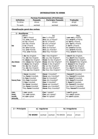 INTRODUCTION TO VERBS
Formas Fundamentais (Primitivas)
Infinitivo Passado Particípio Passado Tradução
To drive
To work
drove
worked
driven
worked
dirigir
trabalhar
Classificação geral dos verbos
1 - Auxiliares
be
Affirm
I am a friend
You are a friend.
He is a friend
She is a friend
It is a friend
We are friends
You are friends
They are friends
Int
Am I a friend?
Are you a friend?
Is he a friend?
Is she a friend?
Is it a friend?
Are we friends?
Are you friends?
Are they friends?
Neg.
I am not a friend.
You aren’t a friend.
He isn’t a friend.
She isn’t a friend.
It isn’t a friend.
We aren’t friends.
You aren’t friends.
They aren’t friends.
do/does
*did
I do like English
You do like English
He does like English
She does like English
It does like English
We do like English
You do like English
They do like English
Do I like English?
Do you like English?
Does he like English?
Does she like English?
Does it like English?
Do we like English?
Do you like English?
Do they like English?
I don’t like English.
You don’t like English
He doesn’t like English.
She doesn’t like English.
It doesn’t like English
We don’t like English
You don’t like English
They don’t like English
have/has
I have traveled
You have traveled.
He has traveled
She has traveled
It has traveled
We have traveled
You have traveled
They have traveled
Have I traveled?
Have you traveled?
Has he traveled?
Has she traveled?
Has it traveled?
Have we traveled?
Have you traveled?
Have they traveled?
I haven’t traveled
You haven’t traveled.
He hasn’t traveled
She hasn’t traveled
It hasn’t traveled.
We haven’t traveled
You haven’t traveled.
They haven’t traveled
can,
may,
must,
should,
I can speak.
You can speak.
He can speak
...
Can I speak?
Can you speak?
Can he speak?
...
I can’t speak.
You can’t speak.
He can’t speak.
...
2 – Principais a) regulares b) irregulares
TO WORK worked worked TO DRIVE drove driven
6
 