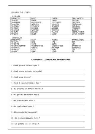VERBS IN THE LESSON:
REGULAR
INFINITIVE PAST PAST P. TRANSLATION
TO LIKE
TO PREFER
TO WORK
TO STUDY
TO NEED
TO WANT
TO PLAY
TO LIVE
LIKED
PREFERRED
WORKED
STUDIED
NEEDED
WANTED
PLAYED
LIVED
LIKED
PREFERRED
WORKED
STUDIED
NEEDED
WANTED
PLAYED
LIVED
GOSTAR
PREFERIR
TRABALHAR
ESTUDAR
PRECISAR
QUERER
JOGAR, TOCAR
VIVER, MORAR
IRREGULAR
INFINITIVE PAST PAST P. TRANSLATION
TO HAVE
TO COME
TO UNDERSTAND
TO WRITE
TO READ
TO GO
HAD
CAME
UNDERSTOOD
WROTE
READ
WENT
HAD
COME
UNDESRTOOD
WRITTEN
READ
GONE
TER
VIR
ENTENDER
ESCREVER
LER
IR
EXERCISES-1. /TRANSLATE INTO ENGLISH
1 - Você gostaria de falar inglês ?
2 - Você precisa entender português?
3 - Você gosta de mim ?
4 - Você lê espanhol todos os dias ?
5 - Eu preferiria ter dinheiro amanhã ?
6 - Eu gostaria de escrever hoje ?
7 - Eu quero aqueles livros ?
8 - Eu prefiro falar inglês ?
9 - Ele me entenderá amanhã ?
10- Ele precisaria daqueles livros ?
11- Ele gostaria (de) ter amigos ?
8
 