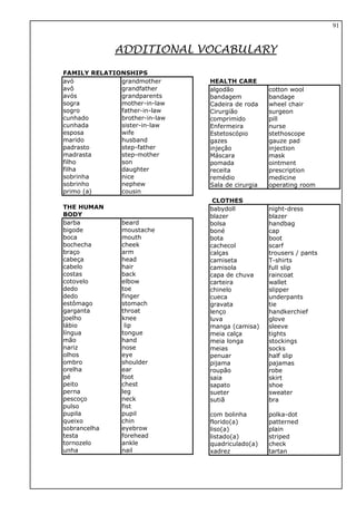 ADDITIONAL VOCABULARY
FAMILY RELATIONSHIPS
avó grandmother
avô grandfather
avós grandparents
sogra mother-in-law
sogro father-in-law
cunhado brother-in-law
cunhada sister-in-law
esposa wife
marido husband
padrasto step-father
madrasta step-mother
filho son
filha daughter
sobrinha nice
sobrinho nephew
primo (a) cousin
THE HUMAN
BODY
barba beard
bigode moustache
boca mouth
bochecha cheek
braço arm
cabeça head
cabelo hair
costas back
cotovelo elbow
dedo toe
dedo finger
estômago stomach
garganta throat
joelho knee
lábio lip
língua tongue
mão hand
nariz nose
olhos eye
ombro shoulder
orelha ear
pé foot
peito chest
perna leg
pescoço neck
pulso fist
pupila pupil
queixo chin
sobrancelha eyebrow
testa forehead
tornozelo ankle
unha nail
HEALTH CARE
algodão cotton wool
bandagem bandage
Cadeira de roda wheel chair
Cirurgião surgeon
comprimido pill
Enfermeira nurse
Estetoscópio stethoscope
gazes gauze pad
injeção injection
Máscara mask
pomada ointment
receita prescription
remédio medicine
Sala de cirurgia operating room
CLOTHES
babydoll night-dress
blazer blazer
bolsa handbag
boné cap
bota boot
cachecol scarf
calças trousers / pants
camiseta T-shirts
camisola full slip
capa de chuva raincoat
carteira wallet
chinelo slipper
cueca underpants
gravata tie
lenço handkerchief
luva glove
manga (camisa) sleeve
meia calça tights
meia longa stockings
meias socks
penuar half slip
pijama pajamas
roupão robe
saia skirt
sapato shoe
sueter sweater
sutiã bra
com bolinha polka-dot
florido(a) patterned
liso(a) plain
listado(a) striped
quadriculado(a) check
xadrez tartan
91
 