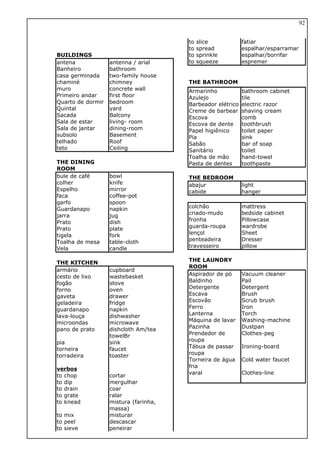BUILDINGS
antena antenna / arial
Banheiro bathroom
casa germinada two-family house
chaminé chimney
muro concrete wall
Primeiro andar first floor
Quarto de dormir bedroom
Quintal yard
Sacada Balcony
Sala de estar living- room
Sala de jantar dining-room
subsolo Basement
telhado Roof
teto Ceiling
THE DINING
ROOM
bule de café bowl
colher knife
Espelho mirror
faca coffee-pot
garfo spoon
Guardanapo napkin
jarra jug
Prato dish
Prato plate
tigela fork
Toalha de mesa table-cloth
Vela candle
THE KITCHEN
armário cupboard
cesto de lixo wastebasket
fogão stove
forno oven
gaveta drawer
geladeira fridge
guardanapo napkin
lava-louça dishwasher
microondas microwave
pano de prato dishcloth Am/tea
towelBr
pia sink
torneira faucet
torradeira toaster
verbos
to chop cortar
to dip mergulhar
to drain coar
to grate ralar
to knead mistura (farinha,
massa)
to mix misturar
to peel descascar
to sieve peneirar
to slice fatiar
to spread espalhar/esparramar
to sprinkle espalhar/borrifar
to squeeze espremer
THE BATHROOM
Armarinho bathroom cabinet
Azulejo tile
Barbeador elétrico electric razor
Creme de barbear shaving cream
Escova comb
Escova de dente toothbrush
Papel higiênico toilet paper
Pia sink
Sabão bar of soap
Sanitário toilet
Toalha de mão hand-towel
Pasta de dentes toothpaste
THE BEDROOM
abajur light
cabide hanger
colchão mattress
criado-mudo bedside cabinet
fronha Pillowcase
guarda-roupa wardrobe
lençol Sheet
penteadeira Dresser
travesseiro pillow
THE LAUNDRY
ROOM
Aspirador de pó Vacuum cleaner
Baldinho Pail
Detergente Detergent
Escava Brush
Escovão Scrub brush
Ferro Iron
Lanterna Torch
Máquina de lavar Washing-machine
Pazinha Dustpan
Prendedor de
roupa
Clothes-peg
Tábua de passar
roupa
Ironing-board
Torneira de água
fria
Cold water faucet
varal Clothes-line
92
 