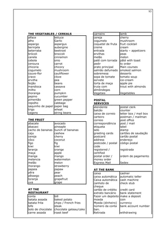 THE VEGETABLES / CEREALS
alface lettuce
alho Garlic
aspargo aspargus
berinjela aubergine
beterraba beetroot
brócoli broccoli
canela cinnamon
cebola onio
cenoura carrot
chicoria chicory
cogumelo mushroom
couve-flor cauliflower
cravo clove
ervilha pea
feijão beans
mandioca cassava
milho corn
moranga pumpkin
pepino cucumber
pimentão green pepper
repolho cabbage
saquinho de papel paper bag
trigo wheat
vagens string beans
THE FRUIT
abacate avocado
abacaxi pineaple
cacho de bananas bunch of bananas
caju cashew
cereja cherry
côco coconut
figo fig
kiwi kiwi
laranja orange
maça apple
manga mango
melancia watermelon
melão melon
morango strawberry
papaia papaw
pêra pear
pêssego peach
toranja grapefruit
uva grape
AT THE
RESTAURANT
conta bill
batata assada baked potato
batata frita chips / French fries
bife steak
bolo de chocolate chocolate gateau/cake
carne assada roast beef
carneiro lamb
cereja cherry
cogumelo mushroom
coquetel de fruta fruit cocktail
creme cream
entrada starts – appetizers
ervilhas peas
melão melon
patê com torrada pâté with toast
pedir to order
prato principal Main courses
salmão defumado smoked salmon
sobremesa desserts
sopa de tomate tomato soup
sorvete ice-cream
torta de maça apple pie
truta com
almôndegas
trout with almonds
Vegetais Vegetables
POSTAL
SERVICES
atendente postal clerk
balcão counter
caixa de correio letter box / mail box
carteiro postman / mailman
correio post office
correspondência post / mail
etiqueta label
selo stamp
greeting cards cartões de saudação
postcard cartão postal
address endereço
postcode / postal
code
código postal
registered /
certified
registrada
postal order /
money order
ordem de pagamento
Express Mail Sedex
AT THE BANK
caixa cashier
caixa automática automatic teller
Caixa automática cash machine
canhoto de
cheque
check stub
cartão de crédito credit card
extrato bancário bank statement
Fazer um depósito make a deposit
moeda coin
Moeda (dinheiro) currency
número da conta
ban.
bank account number
Retirada withdrawing
93
 