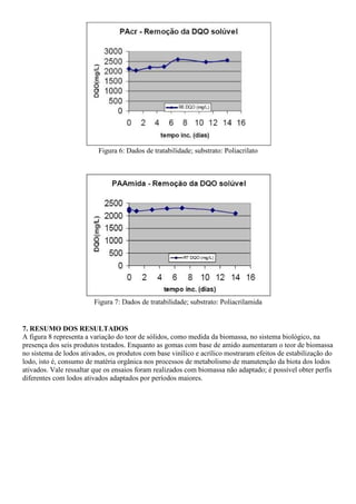 Figura 6: Dados de tratabilidade; substrato: Poliacrilato




                        Figura 7: Dados de tratabilidade; substrato: Poliacrilamida


7. RESUMO DOS RESULTADOS
A figura 8 representa a variação do teor de sólidos, como medida da biomassa, no sistema biológico, na
presença dos seis produtos testados. Enquanto as gomas com base de amido aumentaram o teor de biomassa
no sistema de lodos ativados, os produtos com base vinílico e acrílico mostraram efeitos de estabilização do
lodo, isto é, consumo de matéria orgânica nos processos de metabolismo de manutenção da biota dos lodos
ativados. Vale ressaltar que os ensaios foram realizados com biomassa não adaptado; é possível obter perfis
diferentes com lodos ativados adaptados por períodos maiores.
 