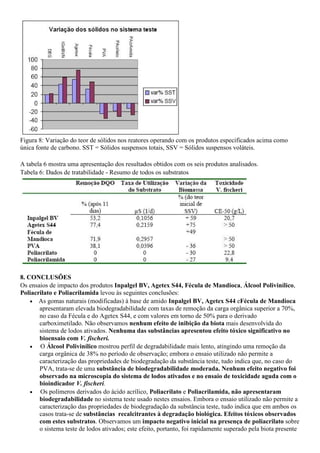 Figura 8: Variação do teor de sólidos nos reatores operando com os produtos especificados acima como
única fonte de carbono. SST = Sólidos suspensos totais, SSV = Sólidos suspensos voláteis.

A tabela 6 mostra uma apresentação dos resultados obtidos com os seis produtos analisados.
Tabela 6: Dados de tratabilidade - Resumo de todos os substratos




8. CONCLUSÕES
Os ensaios de impacto dos produtos Inpalgel BV, Agetex S44, Fécula de Mandioca, Álcool Polivinílico,
Poliacrilato e Poliacrilamida levou às seguintes conclusões:
    • As gomas naturais (modificadas) à base de amido Inpalgel BV, Agetex S44 eFécula de Mandioca
       apresentaram elevada biodegradabilidade com taxas de remoção da carga orgânica superior a 70%,
       no caso da Fécula e do Agetex S44, e com valores em torno de 50% para o derivado
       carboximetilado. Não observamos nenhum efeito de inibição da biota mais desenvolvida do
       sistema de lodos ativados. Nenhuma das substâncias apresentou efeito tóxico significativo no
       bioensaio com V. fischeri.
    • O Álcool Polivinílico mostrou perfil de degradabilidade mais lento, atingindo uma remoção da
       carga orgânica de 38% no período de observação; embora o ensaio utilizado não permite a
       caracterização das propriedades de biodegradação da substância teste, tudo indica que, no caso do
       PVA, trata-se de uma substância de biodegradabilidade moderada. Nenhum efeito negativo foi
       observado na microscopia do sistema de lodos ativados e no ensaio de toxicidade aguda com o
       bioindicador V. fischeri.
    • Os polímeros derivados do ácido acrílico, Poliacrilato e Poliacrilamida, não apresentaram
       biodegradabilidade no sistema teste usado nestes ensaios. Embora o ensaio utilizado não permite a
       caracterização das propriedades de biodegradação da substância teste, tudo indica que em ambos os
       casos trata-se de substâncias recalcitrantes à degradação biológica. Efeitos tóxicos observados
       com estes substratos. Observamos um impacto negativo inicial na presença de poliacrilato sobre
       o sistema teste de lodos ativados; este efeito, portanto, foi rapidamente superado pela biota presente
 