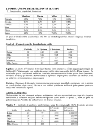2. COMPOSIÇÃO DAS DIFERENTES FONTES DE AMIDO
 2.1 Composição e propriedade dos amidos




Os grãos de amido contêm usualmente de 10 a 20% de umidade e proteínas, lipídeos e traços de matérias
inorgânicas.

Quadro 2 – Composição média dos grânulos de amido




Lipídeos -Os amidos provenientes de tubérculo batata e raízes (mandioca) contêm pequena percentagem de
lipídeos (0,14%) comparado com amidos de cereais (milho, trigo) que contêm de 0,8 a 1% de lipídeos. As
substâncias graxas contidas nos amidos de cereal são predominantemente ácidos graxos livres (palmítico,
linolênico e oléico) que tendem a formar sabões e espuma na engomagem e tratamento de efluentes, além
de tenderem a se tornar rançosos na estocagem.

Proteínas -Os amidos de tubérculos contêm somente uma pequena quantidade, comparados com os amidos
de cereais (milho, trigo e arroz). Devido a este residual protéico os amidos de grãos podem apresentar
sabor, odor e tendência a espuma.

Amilose a Amilopectina
Muitos amidos são uma mistura de amilose e amilopectina cada uma apresentando uma larga faixa de pesos
moleculares e diferentes relações amilose/amilopectina como mostra o quadro 3, além do grau de
polimerização (D.P.) médio de ambas frações em diversas situações.

Quadro 3 - Conteúdo de amilose e amilopectina e grau de polimerização (D.P.) de amidos diversos
 