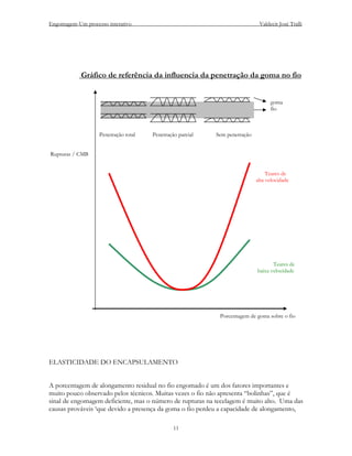 Engomagem-Um processo interativo                                             Valdecir José Tralli




            Gráfico de referência da influencia da penetração da goma no fio


                                                                                  goma
                                                                                  fio



                   Penetração total   Penetração parcial   Sem penetração


Rupturas / CMB


                                                                                 Teares de
                                                                            alta velocidade




                                                                                   Teares de
                                                                            baixa velocidade




                                                            Porcentagem de goma sobre o fio




ELASTICIDADE DO ENCAPSULAMENTO


A porcentagem de alongamento residual no fio engomado é um dos fatores importantes e
muito pouco observado pelos técnicos. Muitas vezes o fio não apresenta “bolinhas”, que é
sinal de engomagem deficiente, mas o número de rupturas na tecelagem é muito alto. Uma das
causas prováveis ‘que devido a presença da goma o fio perdeu a capacidade de alongamento,

                                               11
 