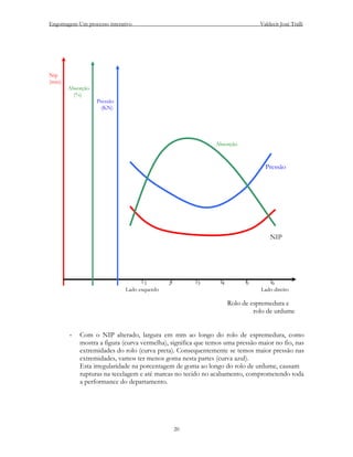 Engomagem-Um processo interativo                                              Valdecir José Tralli




Nip
(mm)
       Absorção
         (%)
                  Pressão
                    (KN)




                                                             Absorção



                                                                                Pressão




                                                                                  NIP




                                    1        2        3        4         5        6
                             Lado esquerdo                                    Lado direito

                                                                   Rolo de espremedura e
                                                                            rolo de urdume


       -   Com o NIP alterado, largura em mm ao longo do rolo de espremedura, como
           mostra a figura (curva vermelha), significa que temos uma pressão maior no fio, nas
           extremidades do rolo (curva preta). Consequentemente se temos maior pressão nas
           extremidades, vamos ter menos goma nesta partes (curva azul).
           Esta irregularidade na porcentagem de goma ao longo do rolo de urdume, causam
           rupturas na tecelagem e até marcas no tecido no acabamento, comprometendo toda
           a performance do departamento.




                                                 20
 