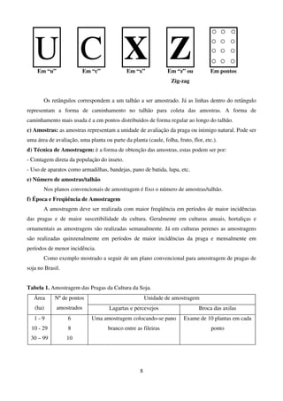 8
U C X Z
Em “u” Em “c” Em “x” Em “z” ou
Zig-zag
Em pontos
Os retângulos correspondem a um talhão a ser amostrado. Já as linhas dentro do retângulo
representam a forma de caminhamento no talhão para coleta das amostras. A forma de
caminhamento mais usada é a em pontos distribuidos de forma regular ao longo do talhão.
c) Amostras: as amostras representam a unidade de avaliação da praga ou inimigo natural. Pode ser
uma área de avaliação, uma planta ou parte da planta (caule, folha, fruto, flor, etc.).
d) Técnica de Amostragem: è a forma de obtenção das amostras, estas podem ser por:
- Contagem direta da população do inseto.
- Uso de aparatos como armadilhas, bandejas, pano de batida, lupa, etc.
e) Número de amostras/talhão
Nos planos convencionais de amostragem é fixo o número de amostras/talhão.
f) Época e Freqüência de Amostragem
A amostragem deve ser realizada com maior freqüência em períodos de maior incidências
das pragas e de maior suscetibilidade da cultura. Geralmente em culturas anuais, hortaliças e
ornamentais as amostragens são realizadas semanalmente. Já em culturas perenes as amostragens
são realizadas quinzenalmente em períodos de maior incidências da praga e mensalmente em
períodos de menor incidência.
Como exemplo mostrado a seguir de um plano convencional para amostragem de pragas de
soja no Brasil.
Tabela 1. Amostragem das Pragas da Cultura da Soja.
Unidade de amostragem
Área
(ha)
Nº de pontos
amostrados Lagartas e percevejos Broca das axilas
1 - 9
10 - 29
30 – 99
6
8
10
Uma amostragem colocando-se pano
branco entre as fileiras
Exame de 10 plantas em cada
ponto
 