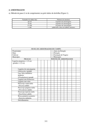 111
2. AMOSTRAGEM
a). Método de pano (1 m de comprimento) ou pelo índice de desfolha (Figura 1).
Tamanho do talhão (ha) Número de amostras
até 10 6 pontos de amostragens
10-30 8 pontos de amostragens
31-100 10 pontos de amostragens
 100 subdividir a área em talhões menores
FICHA DE AMOSTRAGEM DE CAMPO
Propriedade:
Data:
Cultivar:
Município:
( ) Antes da floração
( ) Floração
( ) Formação de Vagens
( ) Maturação
PRAGAS PONTOS DE AMOSTRAGEM
Lagartas pequenas  1,5 cm
grandes  1,5 cm
Lagartas da soja pequena
(Anticarsia ) grande
Lag. falsa medideira
pequena
(Pseudoplusia) grande
Lagarta com Nomuraea
Lagarta com vírus
Percevejo verde ninfa
(Nezara) adulto
Percevejo pequeno ninfa
(Piezodorus) adulto
Percevejo marrom ninfa
(Euschistus) adulto
Broca ponteiros ponteiro
(Epinotia) plântula
Desfolhamento
 