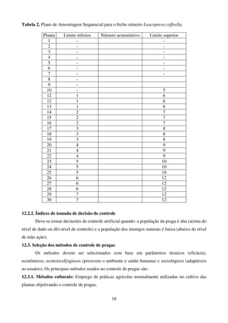 10
Tabela 2. Plano de Amostragem Sequencial para o bicho mineiro Leucoptera coffeella.
Planta Limite inferior Número acumulativo Limite superior
1 - -
2 - -
3 - -
4 - -
5 - -
6 - -
7 - -
8 -
9 -
10 - 5
12 1 6
12 1 6
13 1 6
14 2 7
15 2 7
16 2 7
17 3 8
18 3 8
19 3 8
20 4 9
21 4 9
22 4 9
23 5 10
24 5 10
25 5 10
26 6 12
27 6 12
28 6 12
29 7 12
30 7 12
12.2.2. Índices de tomada de decisão de controle
Deve-se tomar deciusões de controle artificial quando: a população da praga é alta (acima do
nível de dado ou dfo nível de controle) e a população dos inimigos naturais é baixa (abaixo do nível
de mão ação).
12.3. Seleção dos métodos de controle de pragas
Os métodos devem ser selecionados com base em parâmetros técnicos (eficácia),
econômicos, ecotoxicol[ogiscos (presrvem o ambiente e saúde humana) e sociológicos (adaptáveis
ao usuário). Os principais métodos usados no controle de pragas são:
12.3.1. Métodos culturais: Emprego de práticas agrícolas normalmente utilizadas no cultivo das
plantas objetivando o controle de pragas.
 