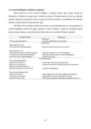 33
3.3. Controle Biológico Artificial ou Aplicado
Nesta forma de uso do controle biológico o inimigo natural, após criação massal em
laboratório, é liberado no campo para o controle da praga. O inimigo natural só deve ser aplicado
quando a população da praga for maior ou igual ao nível de controle e as populações dos inimigos
naturais estiverem abaixo do nível de não ação.
No Brasil vários inimigos naturais são usados e comercializados para uso em programas de
controle biológico artificial de pragas agrícolas. Assim na tabela a seguir são mostrados alguns
destes inimigos naturais comercializados no Brasil pra uso em controle biológico aplicado.
Inimigo Natural Praga alvo
Predadores
Podisus spp. (Hemiptera) Lagartas desfolhadoras de eucalipto
Parasitóides
Parasitóides de larvas
Cotesia flavipes (Hymenoptera) Broca da cana-de-açúcar D. saccharalis
Parasitóides de ovos
Trichogramma pretiosum (Hymenoptera) Traça do tomateiro e outros Lepidoptéros
Trichogramma galloi (Hymenoptera) Broca da cana-de-açúcar e outros Lepidoptéros
Trissolcus basalis (Hymenoptera) Percevejos da soja
Entomopatógenos
Vírus entomopatogênicos
Baculovirus anticarsia Lagarta da soja Anticarsia gemmatalis
Baculovirus spodoptera Lagarta do cartucho do milho Spodoptera frugiperda
Bactérias entomopatogênicas
Bacillus thuringiensis var. kurstaki Lagartas (Lepidoptera)
Fungos entomopatogênicos
Beauveria bassiana Ácaro rajado, broca do café, moleque da bananeira
Metarhizium anisopliae Cigarrinhas da cana e de pastagem e cupins
Sporothrix insectorum Percevejo de renda da seringueira Leptopharsa heveae
 