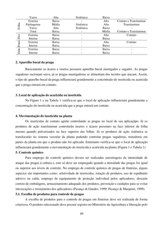49
Vazos Alta Sistêmica Baixa -
Externa Baixa - Alta Contato e Translaminar
Parênquima Média Sistêmica Alta Translaminar
Vazos Alta Sistêmica Baixa -
Folha
Total Baixa - Média Contato e Translaminar
Externa Baixa - Alta Contato
Flor
Interna Baixa - Baixa -
Externa Baixa - Alta Contato
Fruto
Interna Baixa - Baixa -
Externa Baixa - Baixa -
Grão
Interna Baixa - Baixa -
2. Aparelho bucal da praga
Basicamente os ácaros e insetos possuem aparelho bucal mastigador e sugador. As pragas
sugadoras sucionam seiva, já as pragas mastigadoras se alimentam dos tecidos que atacam. Assim,
o tipo de aparelho bucal da praga influenciará grandemente a concentraão do inseticida ou acaricida
que a praga entrará em contato.
3. Local de aplicação do acaricida ou inseticida
Na Figura 1 e na Tabela 1 verifica-se que o local de aplicação influenciará grandemente a
concentração do inseticida ou acaricida que a praga entrará em contato.
4. Movimentação do inseticida na planta
Os inseticidas de contato agirão controlando as pragas no local de sua aplicaçãpo. Já os
produtos de ação translaminar controlarão insetos e ácaros presentes na face inferior da folha
mesmo quando pulverizados na face superior das folhas. Já os produtos de ação sistêmica se
translocarão no sistema vascular da planta podendo controlar pragas sugadoras, minadoras em
partes da planta em que o produto não foi aplicado. Entretanto verifica-se que o local de aplicação
influenciará grandemente a movimentação do inseticida e acaricida na planta (Figura 1 e Tabela 1).
5. Controle químico
Para emprego do controle químico devem ser realizadas amostragens da intensidade de
ataque das pragas à cultura e, este só deve ser empregado quando a densidade das pragas for igual
ou superior aos níveis de controle. No emprego de controle químico de pragas de fruteiras, alguns
aspectos são importantes como: seletividade de inseticidas, rotação de produtos, uso de espalhante
adesivo na calda, emprego de equipamento de proteção individual pelos aplicadores, descarte
correto de embalagens, armazenamento adequado dos produtos, prevenção e cuidados para se evitar
intoxicações e treinamento dos aplicadores (Picanço  Guedes, 1999; Picanço  Marquini, 1999).
5.1. Escolha de produtos para controle de pragas
A escolha de produtos para o controle de pragas em fruteiras deve ser realizada de forma
criteriosa. O produto selecionado deve possuir registro no Ministério da Agricultura e liberação pelo
 