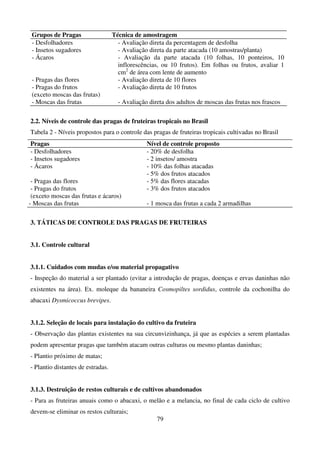 79
Grupos de Pragas Técnica de amostragem
- Desfolhadores - Avaliação direta da percentagem de desfolha
- Insetos sugadores - Avaliação direta da parte atacada (10 amostras/planta)
- Ácaros - Avaliação da parte atacada (10 folhas, 10 ponteiros, 10
inflorescências, ou 10 frutos). Em folhas ou frutos, avaliar 1
cm2
de área com lente de aumento
- Pragas das flores - Avaliação direta de 10 flores
- Pragas do frutos
(exceto moscas das frutas)
- Avaliação direta de 10 frutos
- Moscas das frutas - Avaliação direta dos adultos de moscas das frutas nos frascos
2.2. Níveis de controle das pragas de fruteiras tropicais no Brasil
Tabela 2 - Níveis propostos para o controle das pragas de fruteiras tropicais cultivadas no Brasil
Pragas Nível de controle proposto
- Desfolhadores - 20% de desfolha
- Insetos sugadores - 2 insetos/ amostra
- Ácaros - 10% das folhas atacadas
- 5% dos frutos atacados
- Pragas das flores - 5% das flores atacadas
- Pragas do frutos
(exceto moscas das frutas e ácaros)
- 3% dos frutos atacados
- Moscas das frutas - 1 mosca das frutas a cada 2 armadilhas
3. TÁTICAS DE CONTROLE DAS PRAGAS DE FRUTEIRAS
3.1. Controle cultural
3.1.1. Cuidados com mudas e/ou material propagativo
- Inspeção do material a ser plantado (evitar a introdução de pragas, doenças e ervas daninhas não
existentes na área). Ex. moleque da bananeira Cosmopiltes sordidus, controle da cochonilha do
abacaxi Dysmicoccus brevipes.
3.1.2. Seleção de locais para instalação do cultivo da fruteira
- Observação das plantas existentes na sua circunvizinhança, já que as espécies a serem plantadas
podem apresentar pragas que também atacam outras culturas ou mesmo plantas daninhas;
- Plantio próximo de matas;
- Plantio distantes de estradas.
3.1.3. Destruição de restos culturais e de cultivos abandonados
- Para as fruteiras anuais como o abacaxi, o melão e a melancia, no final de cada ciclo de cultivo
devem-se eliminar os restos culturais;
 
