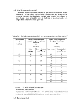 5.3. Nível de isolamento nominal
O termo se refere aos valores de tensão que são aplicados nos testes
dielétricos : tensão de impulso nominal e tensão aplicada a freqüência
industrial nominal. São tabelados valores para ensaios entre fases e
entre fases e terra e também entre a distância de seccionamento, em
função da tensão nominal de operação.
5.4. Corrente nominal
 