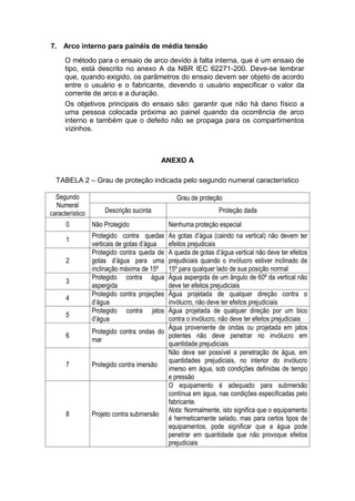 7. Arco interno para painéis de média tensão
O método para o ensaio de arco devido à falta interna, que é um ensaio de
tipo, está descrito no anexo A da NBR IEC 62271-200. Deve-se lembrar
que, quando exigido, os parâmetros do ensaio devem ser objeto de acordo
entre o usuário e o fabricante, devendo o usuário especificar o valor da
corrente de arco e a duração.
Os objetivos principais do ensaio são: garantir que não há dano físico a
uma pessoa colocada próxima ao painel quando da ocorrência de arco
interno e também que o defeito não se propaga para os compartimentos
vizinhos.
ANEXO A
TABELA 2 – Grau de proteção indicada pelo segundo numeral característico
Segundo
Numeral
característico
Grau de proteção
Descrição sucinta Proteção dada
0 Não Protegido Nenhuma proteção especial
1
Protegido contra quedas
verticais de gotas d’água
As gotas d’água (caindo na vertical) não devem ter
efeitos prejudicais
2
Protegido contra queda de
gotas d’água para uma
inclinação máxima de 15º
A queda de gotas d’água vertical não deve ter efeitos
prejudiciais quando o invólucro estiver inclinado de
15º para qualquer lado de sua posição normal
3
Protegido contra água
aspergida
Água aspergida de um ângulo de 60º da vertical não
deve ter efeitos prejudiciais
4
Protegido contra projeções
d’água
Água projetada de qualquer direção contra o
invólucro, não deve ter efeitos prejudiciais
5
Protegido contra jatos
d’água
Água projetada de qualquer direção por um bico
contra o invólucro, não deve ter efeitos prejudiciais
6
Protegido contra ondas do
mar
Água proveniente de ondas ou projetada em jatos
potentes não deve penetrar no invólucro em
quantidade prejudiciais
7 Protegido contra imersão
Não deve ser possível a penetração de água, em
quantidades prejudiciais, no interior do invólucro
imerso em água, sob condições definidas de tempo
e pressão
8 Projeto contra submersão
O equipamento é adequado para submersão
contínua em água, nas condições especificadas pelo
fabricante.
Nota: Normalmente, isto significa que o equipamento
é hermeticamente selado, mas para certos tipos de
equipamentos, pode significar que a água pode
penetrar em quantidade que não provoque efeitos
prejudiciais
 