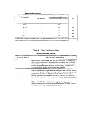 X/R
1.7
3.2
3.9
4.9
Tabela 4 - Categorias de seletividade
 