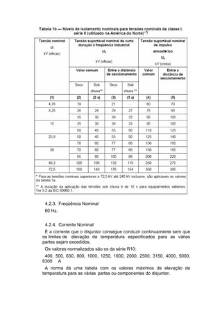 4.2.3. Freqüência Nominal
60 Hz.
4.2.4. Corrente Nominal
É a corrente que o disjuntor consegue conduzir continuamente sem que
os limites de elevação de temperatura especificados para as várias
partes sejam excedidos.
Os valores normalizados são os da série R10:
400, 500, 630, 800, 1000, 1250, 1600, 2000, 2500, 3150, 4000, 5000,
6300 A
A norma dá uma tabela com os valores máximos de elevação de
temperatura para as várias partes ou componentes do disjuntor.
 