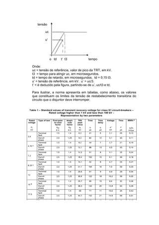 tensão
uc -----------

u ---------- 



o td t t3 tempo
Onde:
uc = tensão de referência, valor de pico da TRT, em kV.
t3 = tempo para atingir uc, em microsegundos.
td = tempo de retardo, em microsegundos. td = 0,15 t3.
u’ = tensão de referência, em kV. u’ = uc/3.
t’ = é deduzido pela figura, partindo-se de u’, uc/t3 e td.
Para ilustrar, a norma apresenta em tabelas, como abaixo, os valores
que constituem os limites da tensão de restabelecimento transitória do
circuito que o disjuntor deve interromper.
 