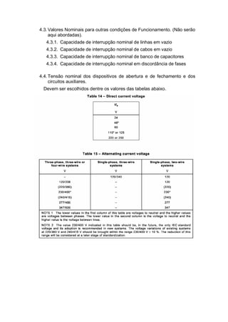 4.3.Valores Nominais para outras condições de Funcionamento. (Não serão
aqui abordadas).
4.3.1. Capacidade de interrupção nominal de linhas em vazio
4.3.2. Capacidade de interrupção nominal de cabos em vazio
4.3.3. Capacidade de interrupção nominal de banco de capacitores
4.3.4. Capacidade de interrupção nominal em discordância de fases
4.4.Tensão nominal dos dispositivos de abertura e de fechamento e dos
circuitos auxiliares.
Devem ser escolhidos dentre os valores das tabelas abaixo.
 