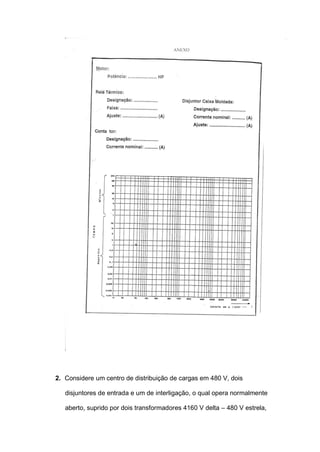 2. Considere um centro de distribuição de cargas em 480 V, dois
disjuntores de entrada e um de interligação, o qual opera normalmente
aberto, suprido por dois transformadores 4160 V delta – 480 V estrela,
 
