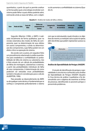 Ergonomia, Saúde e Segurança do Trabalho 
quantitativa, a partir da qual se permite analisar 
as formas pelas quais a tecnologia envolvida num 
sistema pode falhar e quais efeitos poderão advir, 
estimando ainda as taxas de falhas, com o objeti-vo 
Efeitos nos 
componentes no 
sistema 
Atenção 
O bom conhecimento do sistema em que se atua 
é o primeiro passo para o sucesso na aplicação 
de qualquer técnica, seja ela de identificação de 
perigos, análise ou avaliação de riscos. 
Unisa | Educação a Distância | www.unisa.br 
30 
de aumentar a confiabilidade no sistema (Qua-dro 
4). 
Item Modo de falha Causa de 
falha 
Segundo Alberton (1996), a AMFE é reali-zada 
inicialmente de forma qualitativa, quer na 
revisão sistemática dos modos de falha do com-ponente, 
quer na determinação de seus efeitos 
em outros componentes, e ainda na determina-ção 
dos componentes, cujas falhas podem ter um 
efeito crítico na operação do sistema. 
De acordo com a autora, em seguida é feito 
um procedimento relacionado à análise quantita-tiva 
para estabelecer a confiabilidade ou proba-bilidade 
de falha do sistema ou subsistema. Isto 
é feito através de um cálculo de probabilidades 
de falhas de montagens, subsistemas e sistemas, 
a partir das probabilidades individuais de falha 
de seus componentes. A determinação de como 
poderiam ser reduzidas essas probabilidades 
também é levada em consideração para o cálculo 
(ALBERTON, 1996). 
Para proceder ao desenvolvimento da AMFE 
ou de qualquer outra técnica, é fundamental que se 
conheça e compreenda profundamente o sistema 
Categoria de 
risco 
Probabilidade 
de ocorrência 
Métodos de 
detecção 
Ações 
possíveis 
Quadro 4 – Análise de modos de falha e efeitos. 
com que se está atuando e qual a função e os obje-tivos 
do mesmo, as restrições sob as quais irá operar, 
além dos limites que podem representar sucesso ou 
falha. 
Análise de Operabilidade de Perigos (HAZOP) 
O estudo de identificação de perigos e ope-rabilidade 
é uma técnica conhecida como Análise 
de Operabilidade de Perigos (HAZOP) (Quadro 
5). Essa técnica de análise é qualitativa e foi de-senvolvida 
com o objetivo de examinar as linhas 
de processo, identificando os possíveis perigos e 
prevenindo problemas. 
 