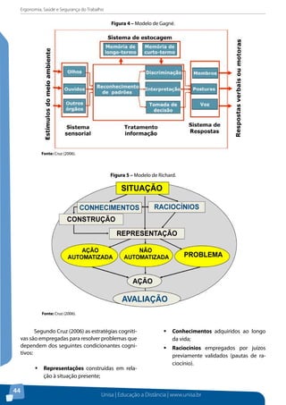 Ergonomia, Saúde e Segurança do Trabalho 
Figura 4 – Modelo de Gagné. 
Unisa | Educação a Distância | www.unisa.br 
44 
Segundo Cruz (2006) as estratégias cogniti-vas 
são empregadas para resolver problemas que 
dependem dos seguintes condicionantes cogni-tivos: 
ƒƒRepresentações construídas em rela-ção 
à situação presente; 
ƒƒConhecimentos adquiridos ao longo 
da vida; 
ƒƒRaciocínios empregados por juízos 
previamente validados (pautas de ra-ciocínio). 
Fonte: Cruz (2006). 
Figura 5 – Modelo de Richard. 
Fonte: Cruz (2006). 
 