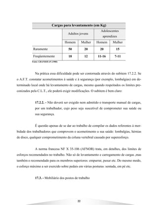 22
Cargas para levantamento (em Kg)
Adultos jovens
Adolescentes
aprendizes
Homem Mulher Homem Mulher
Raramente 50 20 20 15
Freqüentemente 18 12 11-16 7-11
Fonte: GRANDJEAN (1980)
Na prática essa dificuldade pode ser contornada através do subitem 17.2.2. Se
o A.F.T. constatar acometimentos à saúde e à segurança (por exemplo, lombalgias) em de-
terminado local onde há levantamento de cargas, mesmo quando respeitados os limites pre-
conizados pela C.L.T., ele poderá exigir modificações. O subitem é bem claro:
17.2.2. - Não deverá ser exigido nem admitido o transporte manual de cargas,
por um trabalhador, cujo peso seja suscetível de comprometer sua saúde ou
sua segurança.
É questão apenas de se dar ao trabalho de compilar os dados referentes à mor-
bidade dos trabalhadores que comprovem o acometimento a sua saúde: lombalgias, hérnias
de disco, qualquer comprometimento da coluna vertebral causado por superesforço.
A norma francesa NF X 35-106 (AFNOR) trata, em detalhes, dos limites de
esforços recomendados no trabalho. Não só de levantamento e carregamento de cargas ,mas
também o recomendado para os membros superiores: empurrar, puxar etc. Do mesmo modo,
o esforço máximo a ser exercido sobre pedais em várias posturas :sentada, em pé etc.
17.3. - Mobiliário dos postos de trabalho
 