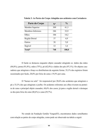 66
Tabela 3: As Partes do Corpo Atingidas nos acidentes com Cortadores
Parte do Corpo Nº %
Membro Superior 309 41,3
Membros Inferiores 246 32,9
Olhos 106 14,2
Região Dorsal 37 4,9
Outros 38 5,0
Ilegível 12 1,6
Total* 748 100,0
O facão se destacou enquanto objeto causador atingindo os: dedos das mãos
(84,8%), perna (91,8%), mãos (75%), pé (62,8%) e dedos dos pés (97,1%). Os objetos cau-
sadores que atingiram o braço se distribuíram da seguinte forma: 35,1% dos registros foram
ocasionados por facão, 20,8% por feixe de cana e 19,5% por cana.
O “buraco no solo” foi responsável por 20,6% dos acidentes que atingiram o
pé e 33,3% dos que atingiram o joelho. Os acidentes referentes aos olhos tiveram na pontei-
ra de cana o principal objeto causador, 68,6% dos casos; já para a região dorsal o destaque
se deu para feixe de cana (48,6%) e cana (29,7%).
No estudo da Fundação Getúlio Vargas(83), encontramos dados semelhantes
com relação as partes do corpo atingidas, como pode ser observado na tabela a seguir:
 