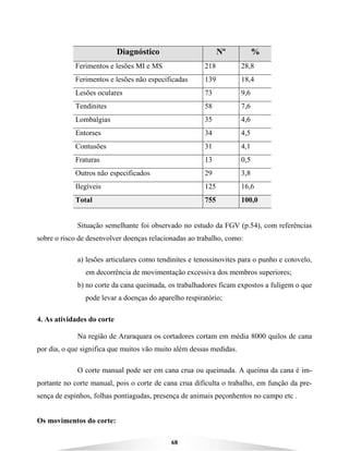 68
Diagnóstico Nº %
Ferimentos e lesões MI e MS 218 28,8
Ferimentos e lesões não especificadas 139 18,4
Lesões oculares 73 9,6
Tendinites 58 7,6
Lombalgias 35 4,6
Entorses 34 4,5
Contusões 31 4,1
Fraturas 13 0,5
Outros não especificados 29 3,8
Ilegíveis 125 16,6
Total 755 100,0
Situação semelhante foi observado no estudo da FGV (p.54), com referências
sobre o risco de desenvolver doenças relacionadas ao trabalho, como:
a) lesões articulares como tendinites e tenossinovites para o punho e cotovelo,
em decorrência de movimentação excessiva dos membros superiores;
b) no corte da cana queimada, os trabalhadores ficam expostos a fuligem o que
pode levar a doenças do aparelho respiratório;
4. As atividades do corte
Na região de Araraquara os cortadores cortam em média 8000 quilos de cana
por dia, o que significa que muitos vão muito além dessas medidas.
O corte manual pode ser em cana crua ou queimada. A queima da cana é im-
portante no corte manual, pois o corte de cana crua dificulta o trabalho, em função da pre-
sença de espinhos, folhas pontiagudas, presença de animais peçonhentos no campo etc .
Os movimentos do corte:
 