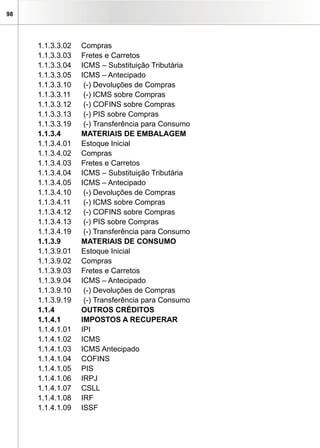 98




     1.1.3.3.02   Compras
     1.1.3.3.03   Fretes e Carretos
     1.1.3.3.04   ICMS – Substituição Tributária
     1.1.3.3.05   ICMS – Antecipado
     1.1.3.3.10    (-) Devoluções de Compras
     1.1.3.3.11    (-) ICMS sobre Compras
     1.1.3.3.12    (-) COFINS sobre Compras
     1.1.3.3.13    (-) PIS sobre Compras
     1.1.3.3.19    (-) Transferência para Consumo
     1.1.3.4      MATERIAIS DE EMBALAGEM
     1.1.3.4.01   Estoque Inicial
     1.1.3.4.02   Compras
     1.1.3.4.03   Fretes e Carretos
     1.1.3.4.04   ICMS – Substituição Tributária
     1.1.3.4.05   ICMS – Antecipado
     1.1.3.4.10    (-) Devoluções de Compras
     1.1.3.4.11    (-) ICMS sobre Compras
     1.1.3.4.12    (-) COFINS sobre Compras
     1.1.3.4.13    (-) PIS sobre Compras
     1.1.3.4.19    (-) Transferência para Consumo
     1.1.3.9      MATERIAIS DE CONSUMO
     1.1.3.9.01   Estoque Inicial
     1.1.3.9.02   Compras
     1.1.3.9.03   Fretes e Carretos
     1.1.3.9.04   ICMS – Antecipado
     1.1.3.9.10    (-) Devoluções de Compras
     1.1.3.9.19    (-) Transferência para Consumo
     1.1.4        OUTROS CRÉDITOS
     1.1.4.1      IMPOSTOS A RECUPERAR
     1.1.4.1.01   IPI
     1.1.4.1.02   ICMS
     1.1.4.1.03   ICMS Antecipado
     1.1.4.1.04   COFINS
     1.1.4.1.05   PIS
     1.1.4.1.06   IRPJ
     1.1.4.1.07   CSLL
     1.1.4.1.08   IRF
     1.1.4.1.09   ISSF
 
