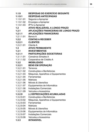 Escrituração contábil simplificada para micro e pequena empresa   99




1.1.9         DESPESAS DO EXERCÍCIO SEGUINTE
1.1.9.1       DESPESAS ANTECIPADAS
1.1.9.1.01    Seguros a Apropriar
1.1.9.1.02    Encargos a Apropriar
1.1.9.1.03    IPTU a Apropriar
1.2           ATIVO REALIZÁVEL A LONGO PRAZO
1.2.1         APLICAÇÕES FINANCEIRAS DE LONGO PRAZO
1.2.1.1       APLICAÇÕES FINANCEIRAS
1.2.1.1.01    Banco A
1.2.2         CONTAS A RECEBER
1.2.2.1       CLIENTES
1.2.2.1.01    Cliente A
1.3           ATIVO PERMANENTE
1.3.1         INVESTIMENTOS
1.3.1.1       PARTICIPAÇÕES SOCIETÁRIAS
1.3.1.1.01    Consórcio Simples A
1.3.1.1.02    Cooperativa de Crédito A
1.3.2         IMOBILIZADO
1.3.2.1       BENS EM OPERAÇÃO
1.3.2.1.01    Terrenos
1.3.2.1.02    Construções e Benfeitorias
1.3.2.1.03    Máquinas, Aparelhos e Equipamentos
1.3.2.1.04    Ferramentas
1.3.2.1.05    Matrizes
1.3.2.1.06    Móveis & Utensílios
1.3.2.1.07    Equipamentos de Informática
1.3.2.1.08    Instalações Comerciais
1.3.2.1.09    Veículos e Acessórios
1.3.2.9       (-) DEPRECIAÇÕES ACUMULADAS
1.3.2.9.01    Construções e Benfeitorias
1.3.2.9.02    Máquinas, Aparelhos e Equipamentos
1.3.2.9.03    Ferramentas
1.3.2.9.04    Matrizes
1.3.2.9.05    Móveis & Utensílios
1.3.2.9.06    Equipamentos de Informática
1.3.2.9.07    Instalações Comerciais
1.3.2.9.08    Veículos e Acessórios
1.3.3         INTANGÍVEL
 