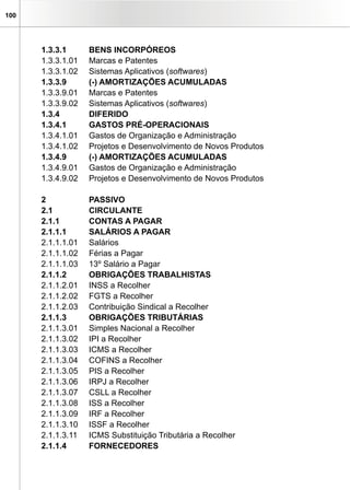 100




      1.3.3.1      BENS INCORPÓREOS
      1.3.3.1.01   Marcas e Patentes
      1.3.3.1.02   Sistemas Aplicativos (softwares)
      1.3.3.9      (-) AMORTIZAÇÕES ACUMULADAS
      1.3.3.9.01   Marcas e Patentes
      1.3.3.9.02   Sistemas Aplicativos (softwares)
      1.3.4        DIFERIDO
      1.3.4.1      GASTOS PRÉ-OPERACIONAIS
      1.3.4.1.01   Gastos de Organização e Administração
      1.3.4.1.02   Projetos e Desenvolvimento de Novos Produtos
      1.3.4.9      (-) AMORTIZAÇÕES ACUMULADAS
      1.3.4.9.01   Gastos de Organização e Administração
      1.3.4.9.02   Projetos e Desenvolvimento de Novos Produtos

      2            PASSIvO
      2.1          CIRCULANTE
      2.1.1        CONTAS A PAGAR
      2.1.1.1      SALÁRIOS A PAGAR
      2.1.1.1.01   Salários
      2.1.1.1.02   Férias a Pagar
      2.1.1.1.03   13º Salário a Pagar
      2.1.1.2      OBRIGAÇÕES TRABALHISTAS
      2.1.1.2.01   INSS a Recolher
      2.1.1.2.02   FGTS a Recolher
      2.1.1.2.03   Contribuição Sindical a Recolher
      2.1.1.3      OBRIGAÇÕES TRIBUTÁRIAS
      2.1.1.3.01   Simples Nacional a Recolher
      2.1.1.3.02   IPI a Recolher
      2.1.1.3.03   ICMS a Recolher
      2.1.1.3.04   COFINS a Recolher
      2.1.1.3.05   PIS a Recolher
      2.1.1.3.06   IRPJ a Recolher
      2.1.1.3.07   CSLL a Recolher
      2.1.1.3.08   ISS a Recolher
      2.1.1.3.09   IRF a Recolher
      2.1.1.3.10   ISSF a Recolher
      2.1.1.3.11   ICMS Substituição Tributária a Recolher
      2.1.1.4      FORNECEDORES
 