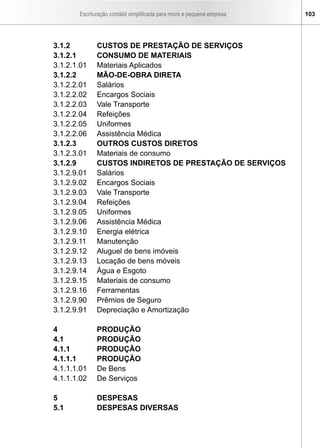 Escrituração contábil simplificada para micro e pequena empresa   103




3.1.2         CUSTOS DE PRESTAÇÃO DE SERVIÇOS
3.1.2.1       CONSUMO DE MATERIAIS
3.1.2.1.01    Materiais Aplicados
3.1.2.2       MÃO-DE-OBRA DIRETA
3.1.2.2.01    Salários
3.1.2.2.02    Encargos Sociais
3.1.2.2.03    Vale Transporte
3.1.2.2.04    Refeições
3.1.2.2.05    Uniformes
3.1.2.2.06    Assistência Médica
3.1.2.3       OUTROS CUSTOS DIRETOS
3.1.2.3.01    Materiais de consumo
3.1.2.9       CUSTOS INDIRETOS DE PRESTAÇÃO DE SERVIÇOS
3.1.2.9.01    Salários
3.1.2.9.02    Encargos Sociais
3.1.2.9.03    Vale Transporte
3.1.2.9.04    Refeições
3.1.2.9.05    Uniformes
3.1.2.9.06    Assistência Médica
3.1.2.9.10    Energia elétrica
3.1.2.9.11    Manutenção
3.1.2.9.12    Aluguel de bens imóveis
3.1.2.9.13    Locação de bens móveis
3.1.2.9.14    Água e Esgoto
3.1.2.9.15    Materiais de consumo
3.1.2.9.16    Ferramentas
3.1.2.9.90    Prêmios de Seguro
3.1.2.9.91    Depreciação e Amortização

4             PRODUÇÃO
4.1           PRODUÇÃO
4.1.1         PRODUÇÃO
4.1.1.1       PRODUÇÃO
4.1.1.1.01    De Bens
4.1.1.1.02    De Serviços

5             DESPESAS
5.1           DESPESAS DIVERSAS
 