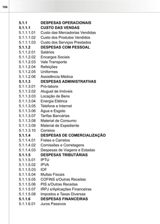 104




      5.1.1        DESPESAS OPERACIONAIS
      5.1.1.1      CUSTO DAS VENDAS
      5.1.1.1.01   Custo das Mercadorias Vendidas
      5.1.1.1.02   Custo dos Produtos Vendidos
      5.1.1.1.03   Custo dos Serviços Prestados
      5.1.1.2      DESPESAS COM PESSOAL
      5.1.1.2.01   Salários
      5.1.1.2.02   Encargos Sociais
      5.1.1.2.03   Vale Transporte
      5.1.1.2.04   Refeições
      5.1.1.2.05   Uniformes
      5.1.1.2.06   Assistência Médica
      5.1.1.3      DESPESAS ADMINISTRATIVAS
      5.1.1.3.01   Pró-labore
      5.1.1.3.02   Aluguel de Imóveis
      5.1.1.3.03   Locação de Bens
      5.1.1.3.04   Energia Elétrica
      5.1.1.3.05   Telefone e Internet
      5.1.1.3.06   Água e Esgoto
      5.1.1.3.07   Tarifas Bancárias
      5.1.1.3.08   Material de Consumo
      5.1.1.3.09   Material de Expediente
      5.1.1.3.10   Correios
      5.1.1.4      DESPESAS DE COMERCIALIZAÇÃO
      5.1.1.4.01   Fretes e Carretos
      5.1.1.4.02   Comissões e Corretagens
      5.1.1.4.03   Despesas de Viagens e Estadas
      5.1.1.5      DESPESAS TRIBUTÁRIAS
      5.1.1.5.01   IPTU
      5.1.1.5.02   IPVA
      5.1.1.5.03   IOF
      5.1.1.5.04   Multas Fiscais
      5.1.1.5.05   COFINS s/Outras Receitas
      5.1.1.5.06   PIS s/Outras Receitas
      5.1.1.5.07   IRPJ s/Aplicações Financeiras
      5.1.1.5.08   Impostos e Taxas Diversas
      5.1.1.6      DESPESAS FINANCEIRAS
      5.1.1.6.01   Juros Passivos
 