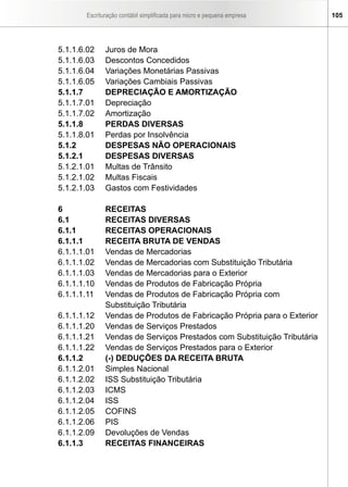 Escrituração contábil simplificada para micro e pequena empresa   105




5.1.1.6.02    Juros de Mora
5.1.1.6.03    Descontos Concedidos
5.1.1.6.04    Variações Monetárias Passivas
5.1.1.6.05    Variações Cambiais Passivas
5.1.1.7       DEPRECIAÇÃO E AMORTIZAÇÃO
5.1.1.7.01    Depreciação
5.1.1.7.02    Amortização
5.1.1.8       PERDAS DIVERSAS
5.1.1.8.01    Perdas por Insolvência
5.1.2         DESPESAS NÃO OPERACIONAIS
5.1.2.1       DESPESAS DIVERSAS
5.1.2.1.01    Multas de Trânsito
5.1.2.1.02    Multas Fiscais
5.1.2.1.03    Gastos com Festividades

6             RECEITAS
6.1           RECEITAS DIVERSAS
6.1.1         RECEITAS OPERACIONAIS
6.1.1.1       RECEITA BRUTA DE VENDAS
6.1.1.1.01    Vendas de Mercadorias
6.1.1.1.02    Vendas de Mercadorias com Substituição Tributária
6.1.1.1.03    Vendas de Mercadorias para o Exterior
6.1.1.1.10    Vendas de Produtos de Fabricação Própria
6.1.1.1.11    Vendas de Produtos de Fabricação Própria com
              Substituição Tributária
6.1.1.1.12    Vendas de Produtos de Fabricação Própria para o Exterior
6.1.1.1.20    Vendas de Serviços Prestados
6.1.1.1.21    Vendas de Serviços Prestados com Substituição Tributária
6.1.1.1.22    Vendas de Serviços Prestados para o Exterior
6.1.1.2       (-) DEDUÇÕES DA RECEITA BRUTA
6.1.1.2.01    Simples Nacional
6.1.1.2.02    ISS Substituição Tributária
6.1.1.2.03    ICMS
6.1.1.2.04    ISS
6.1.1.2.05    COFINS
6.1.1.2.06    PIS
6.1.1.2.09    Devoluções de Vendas
6.1.1.3       RECEITAS FINANCEIRAS
 