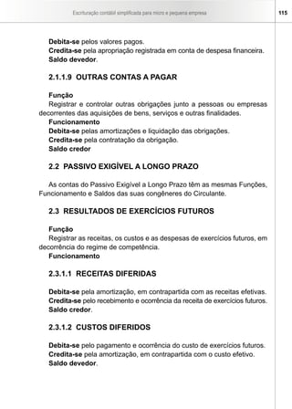 Escrituração contábil simplificada para micro e pequena empresa      115




   Debita-se pelos valores pagos.
   Credita-se pela apropriação registrada em conta de despesa financeira.
   Saldo devedor.

   2.1.1.9 OUTRAS CONTAS A PAGAR

   Função
   Registrar e controlar outras obrigações junto a pessoas ou empresas
decorrentes das aquisições de bens, serviços e outras finalidades.
   Funcionamento
   Debita-se pelas amortizações e liquidação das obrigações.
   Credita-se pela contratação da obrigação.
   Saldo credor

   2.2 PASSIVO EXIGÍVEL A LONGO PRAZO

  As contas do Passivo Exigível a Longo Prazo têm as mesmas Funções,
Funcionamento e Saldos das suas congêneres do Circulante.

   2.3 RESULTADOS DE EXERCÍCIOS FUTUROS

   Função
   Registrar as receitas, os custos e as despesas de exercícios futuros, em
decorrência do regime de competência.
   Funcionamento

   2.3.1.1 RECEITAS DIFERIDAS

   Debita-se pela amortização, em contrapartida com as receitas efetivas.
   Credita-se pelo recebimento e ocorrência da receita de exercícios futuros.
   Saldo credor.

   2.3.1.2 CUSTOS DIFERIDOS

   Debita-se pelo pagamento e ocorrência do custo de exercícios futuros.
   Credita-se pela amortização, em contrapartida com o custo efetivo.
   Saldo devedor.
 
