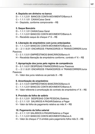 Escrituração contábil simplificada para micro e pequena empresa   127




  4. Depósito em dinheiro no banco
  D – 1.1.1.2.01 BANCOS CONTA MOVIMENTO/Banco A
  C – 1.1.1.1.01 CAIXA/Caixa Geral
  H – Depósito, conforme comprovante – R$

  5. Saque Bancário
  D – 1.1.1.1.01 CAIXA/Caixa Geral
  C – 1.1.1.2.01 BANCOS CONTA MOVIMENTO/Banco A
  H – Recebido saque do cheque nº X – R$

  6. Liberação de empréstimo com juros antecipados
  D – 1.1.1.2.01 BANCOS CONTA MOVIMENTO/Banco A
  D – 2.1.1.6.01 ENCARGOS FINANCEIROS A TRANSCORRER/Juros
Passivos
  C – 2.1.1.5.01 EMPRÉSTIMOS BANCÁRIOS/Banco A
  H – Recebida liberação de empréstimo conforme, contrato nº X – R$

  7. Apropriação dos juros pelo regime de competência
  D – 5.1.1.6.01 DESPESAS FINANCEIRAS/Juros Passivos
  C – 2.1.1.6.01 ENCARGOS FINANCEIROS A TRANSCORRER/Juros
Passivos
  H – Valor dos juros relativos ao período X – R$

  8. Amortização de empréstimo
  D – 2.1.1.5.01 EMPRÉSTIMOS BANCÁRIOS/Banco A
  C – 1.1.1.2.01 BANCOS CONTA MOVIMENTO/Banco A
  H – Valor referente à amortização do contrato de empréstimo nº X – R$

  9. Provisão da folha de salário
  D – 5.1.1.2.01 DESPESAS COM PESSOAL/Salários
  C – 2.1.1.1.01 SALÁRIOS A PAGAR/Salários a Pagar
  H – Valor da folha de pagamento relativa ao mês X – R$

  10. Pagamento da folha salarial
  D – 2.1.1.1.01 SALÁRIOS A PAGAR/Salários a Pagar
  C – 1.1.1.2.01 BANCOS CONTA MOVIMENTO/Banco A
  H – Valor do cheque nº X emitido para pagamento folha mês X – R$
 