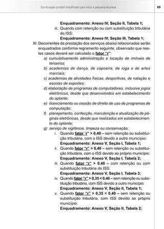 Escrituração contábil simplificada para micro e pequena empresa        69




                   Enquadramento: Anexo IV, Seção II, Tabela 1;
              iii. Quando com retenção ou com substituição tributária
                   do ISS:
                   Enquadramento: Anexo IV, Seção III, Tabela 1;
XI. Decorrentes da prestação dos serviços abaixo relacionados serão
    enquadrados conforme regramento seguinte, observado que nes-
    tes casos deverá ser calculado o fator “r”:
       a) cumulativamente administração e locação de imóveis de
          terceiros;
       b) academias de dança, de capoeira, de ioga e de artes
          marciais;
       c) academias de atividades físicas, desportivas, de natação e
          escolas de esportes;
       d) elaboração de programas de computadores, inclusive jogos
          eletrônicos, desde que desenvolvidos em estabelecimento
          do optante;
       e) licenciamento ou cessão de direito de uso de programas de
          computação;
       f) planejamento, confecção, manutenção e atualização de pá-
          ginas eletrônicas, desde que realizados em estabelecimen-
          to do optante;
       g) serviço de vigilância, limpeza ou conservação;
              i. Quando fator “r” > 0,40 – sem retenção ou substitui-
                   ção tributária, com o ISS devido a outro município:
                   Enquadramento: Anexo V, Seção I, Tabela 1;
              ii. Quando fator “r” > 0,40 – sem retenção ou substitui-
                   ção tributária, com o ISS devido ao próprio município:
                   Enquadramento: Anexo V, Seção I, Tabela 2;
              iii. Quando fator “r” > 0,40 – com retenção ou com
                   substituição tributária do ISS:
                   Enquadramento: Anexo V, Seção I, Tabela 3;
              iv. Quando fator “r” > 0,35 < 0,40 – sem retenção ou subs-
                   tituição tributária, com ISS devido a outro município:
                   Enquadramento: Anexo V, Seção II, Tabela 1;
              v. Quando fator “r” > 0,35 < 0,40 – sem retenção ou
                   substituição tributária, com ISS devido ao próprio
                   município:
                   Enquadramento: Anexo V, Seção II, Tabela 2;
 